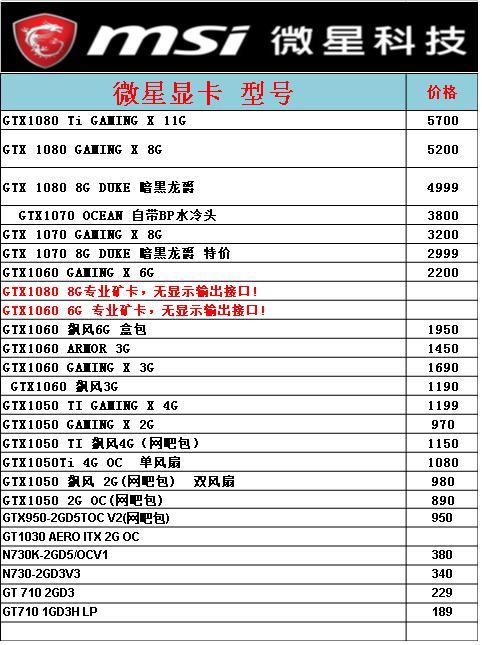 最新显卡报价与市场动态分析概览