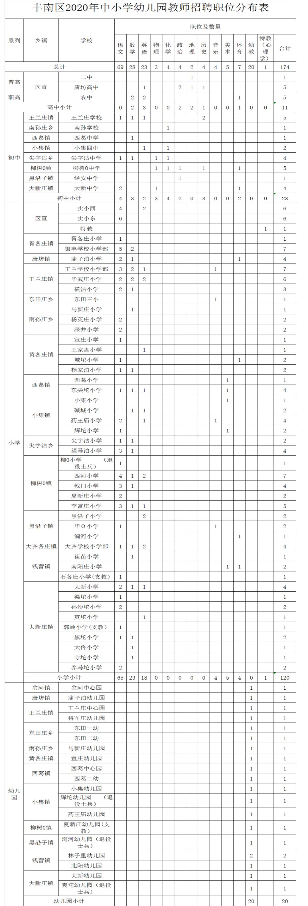 丰南最新招聘动态及其影响力解析