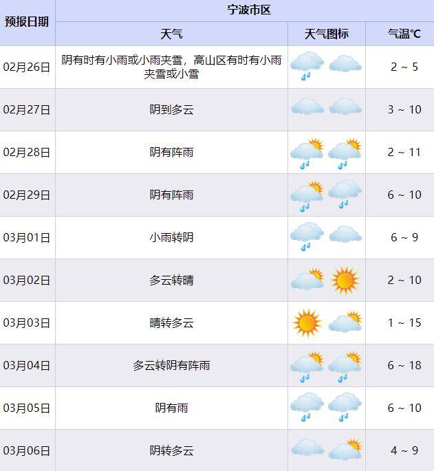 新立良种繁育场天气预报更新