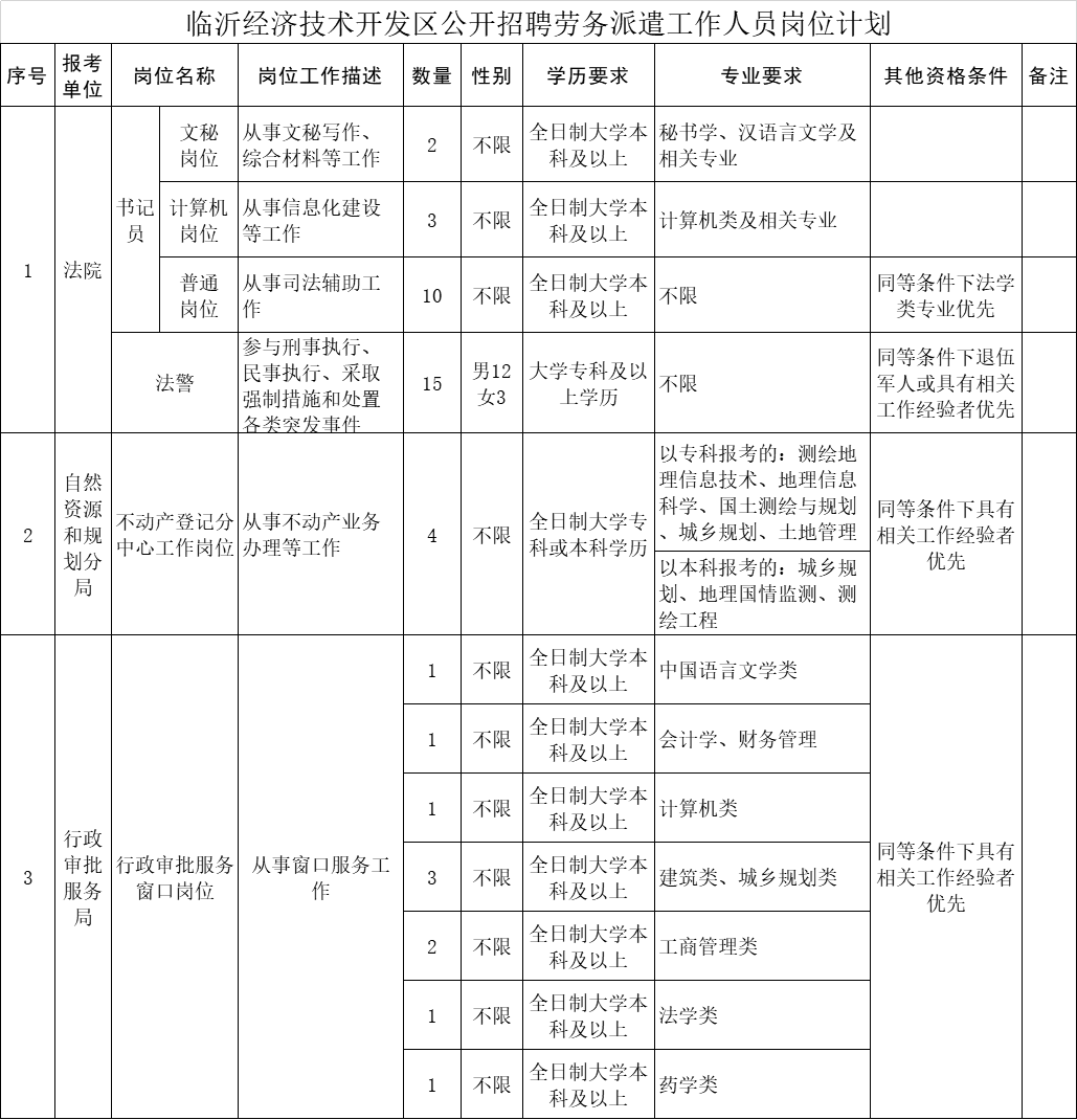 福绵区自然资源和规划局招聘启事