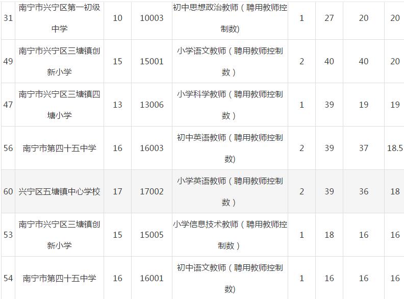 兴宁区小学最新招聘与教育职业发展展望