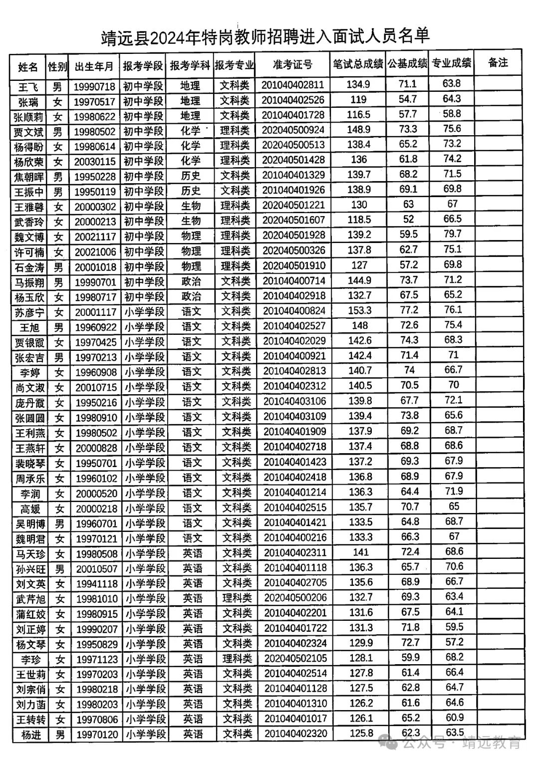 靖远县最新招聘信息全面解析