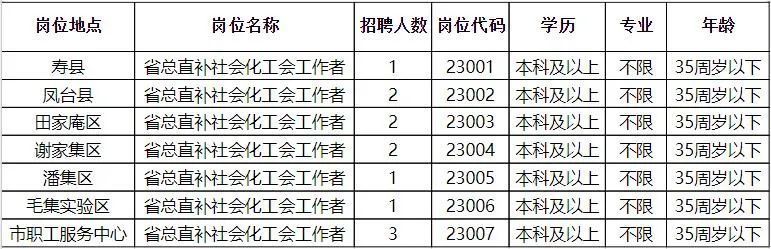 盘西村招聘信息更新与就业机遇深度探讨