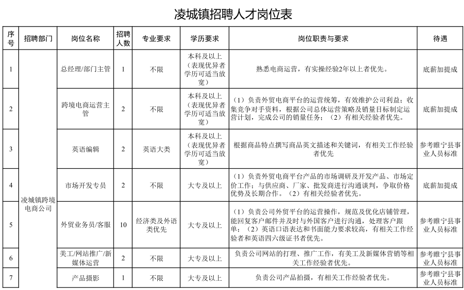 城镇最新招聘信息总览