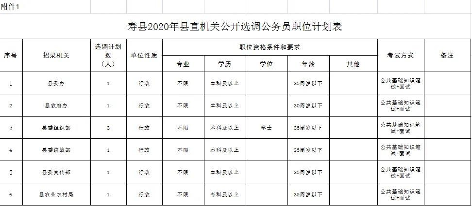 寿县审计局最新招聘启事概览