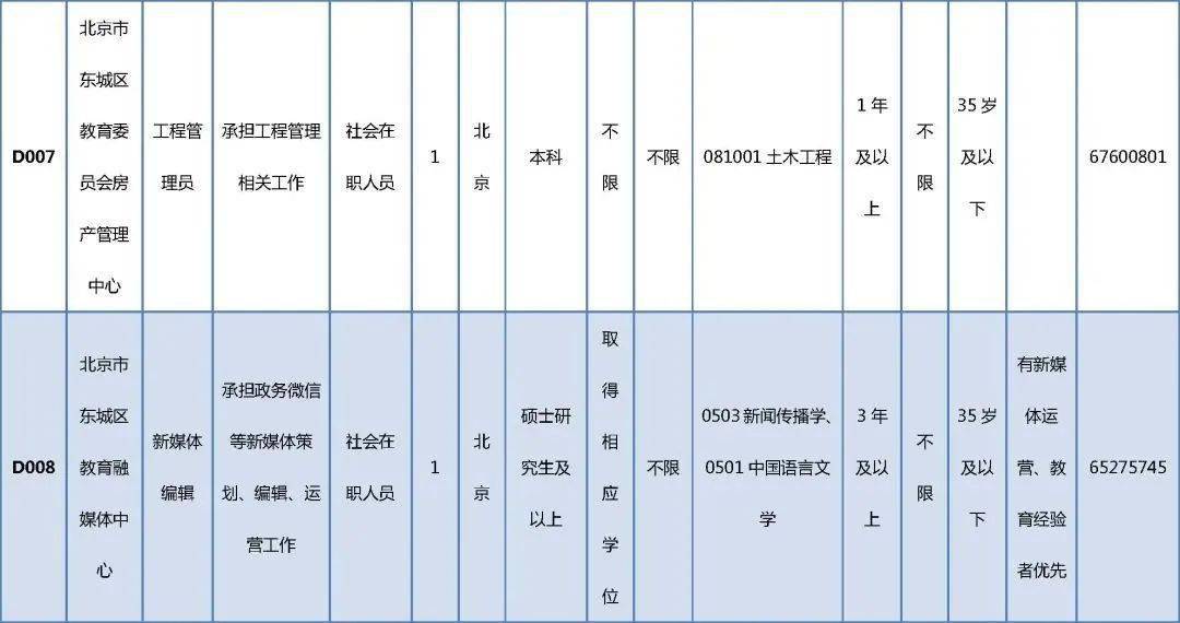 东乡族自治县成人教育事业单位招聘启事概览