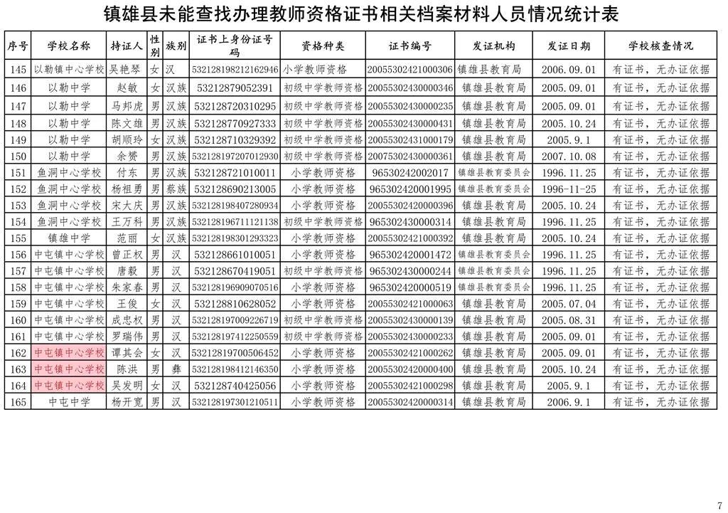 镇雄县交通运输局领导团队最新概况