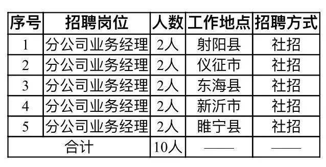 彭城街道最新招聘信息汇总