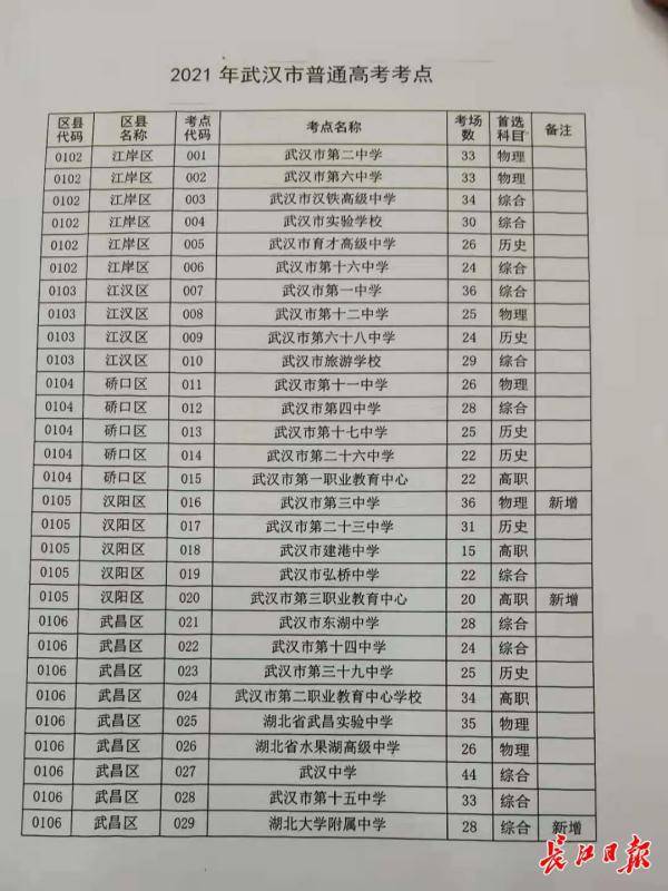 崇礼县应急管理局最新发展规划概览