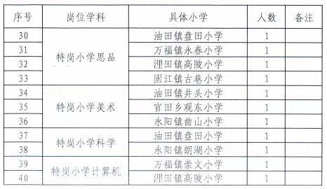 吉安镇最新招聘信息汇总