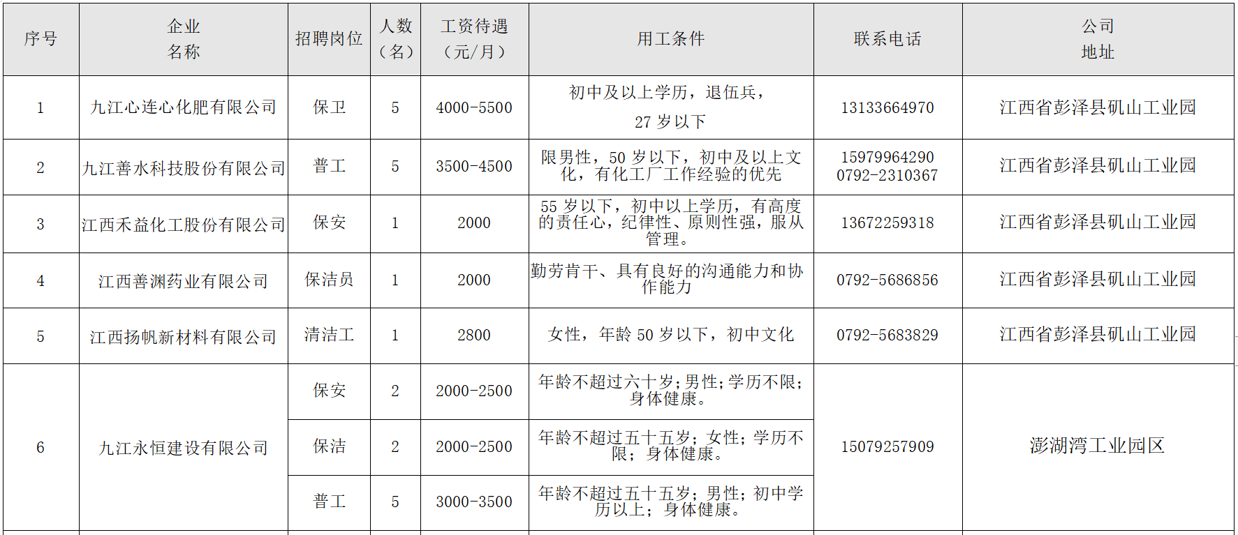 彭泽县人力资源和社会保障局最新招聘概览