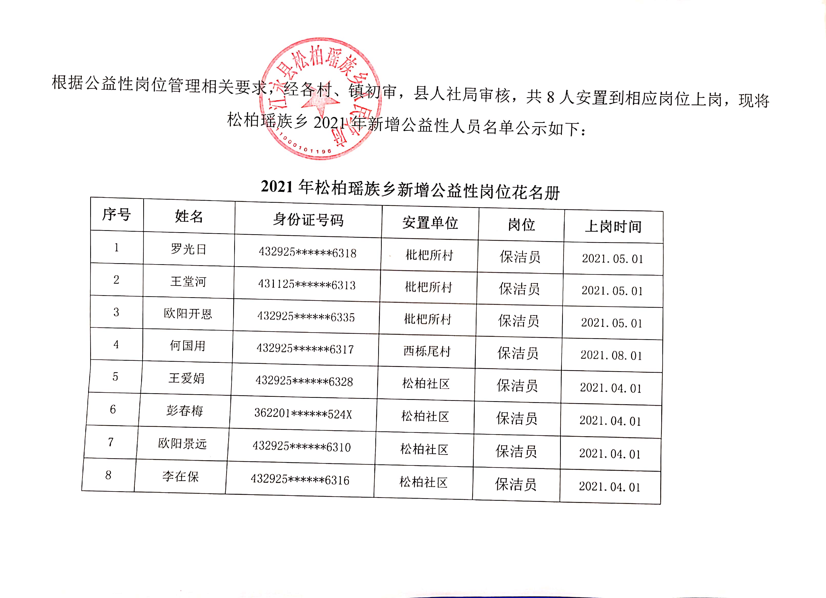 柏榆乡最新招聘信息总览