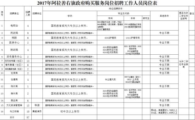 阿拉善右旗财政局人事任命完成，新一轮力量布局助力财政事业发展