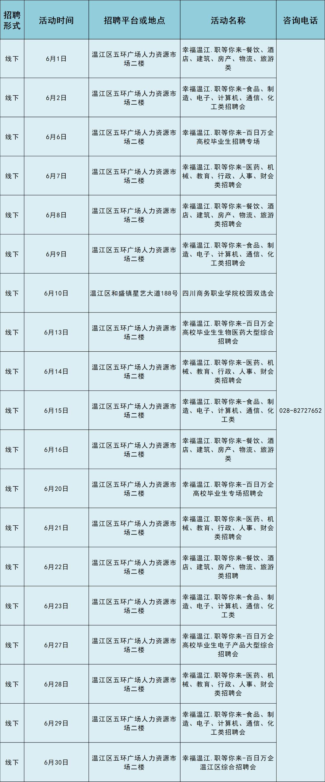 温江区退役军人事务局招聘启事