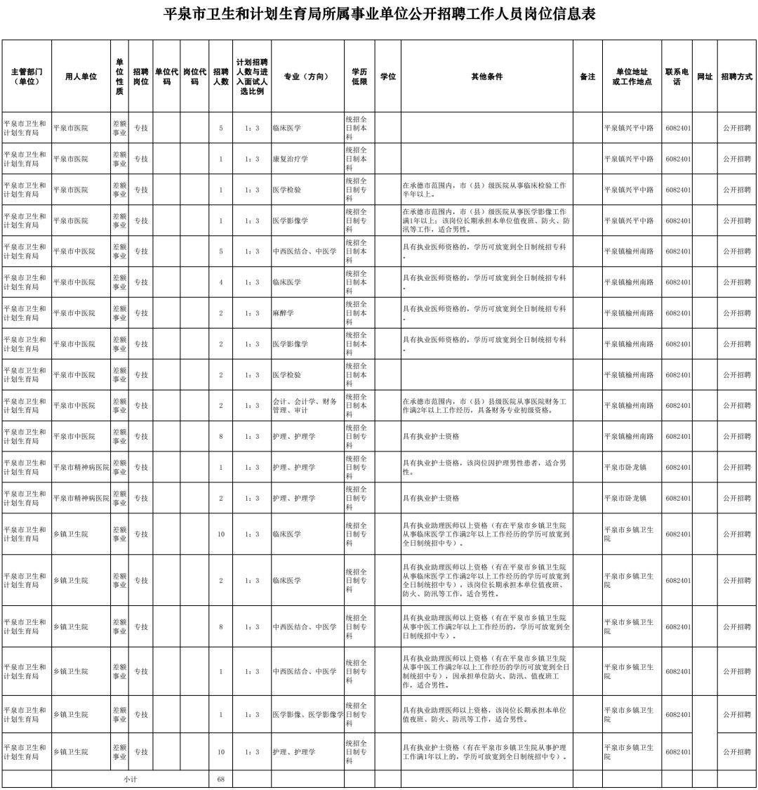 平泉县医疗保障局最新动态及深度解读