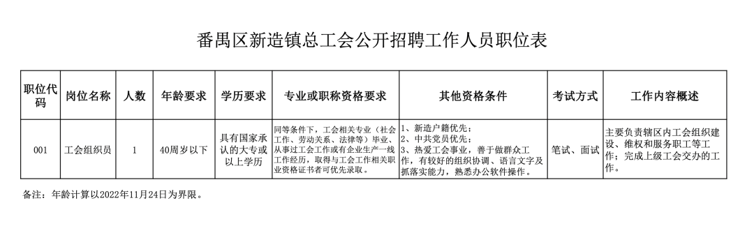 新造镇最新招聘信息汇总