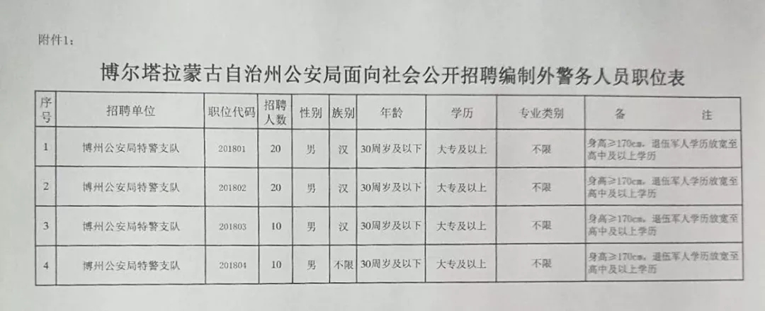 霍城县公安局最新招聘启事概览