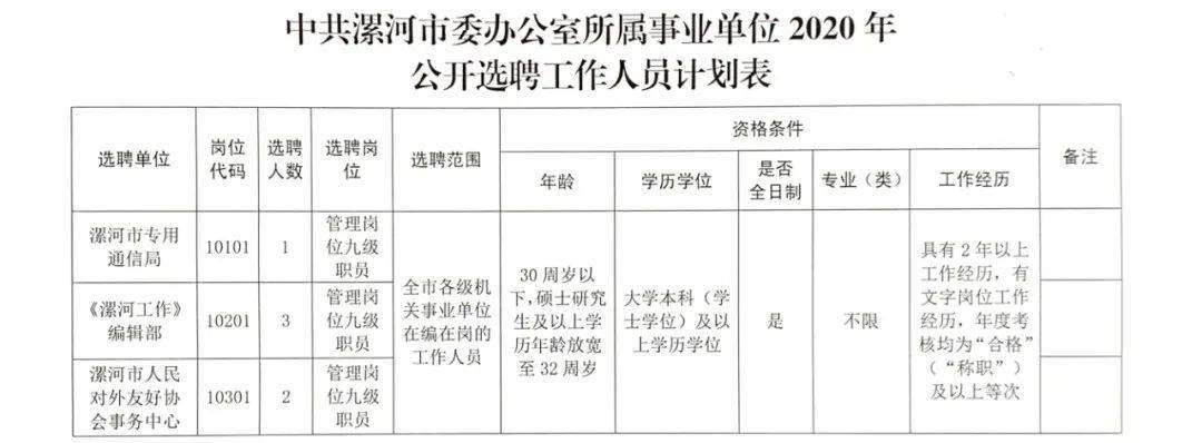 朔州市林业局最新招聘公告概览