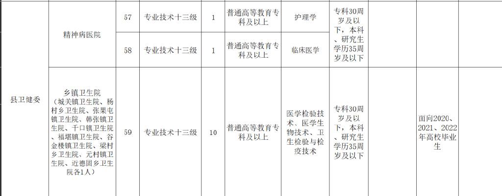 南乐县市场监督管理局最新招聘概览