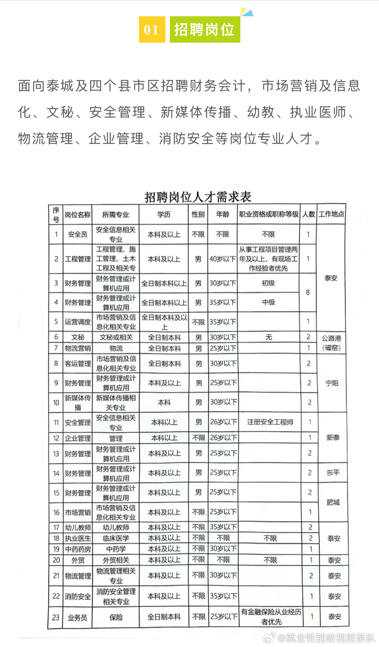 莱城区应急管理局招聘公告全新发布