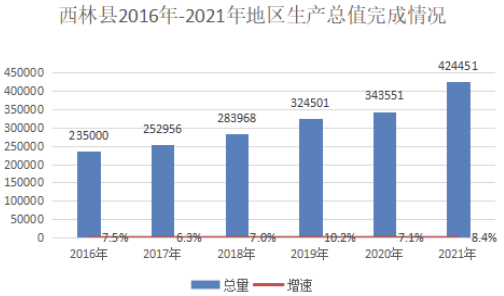 西林区统计局发展规划，构建现代化统计体系，推动区域数据治理创新实践