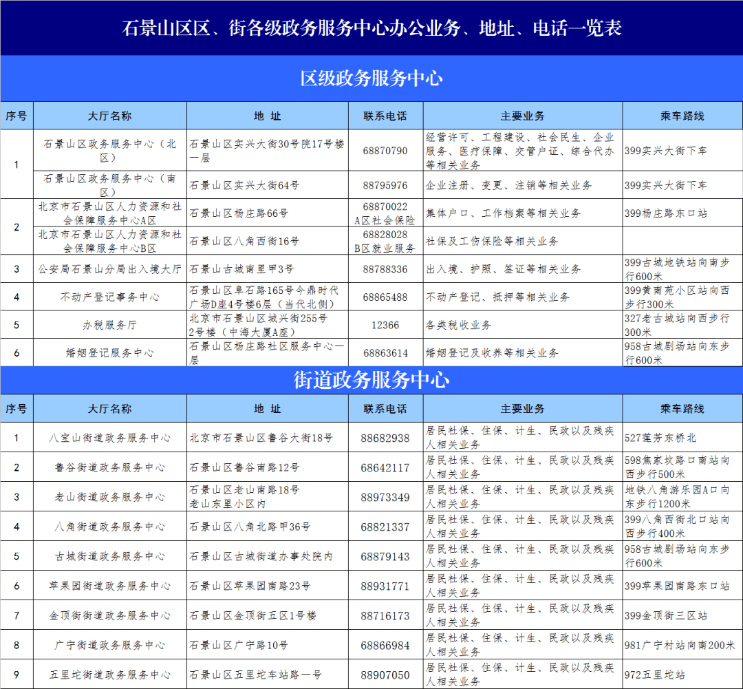 吐鲁番市数据和政务服务局发展规划展望