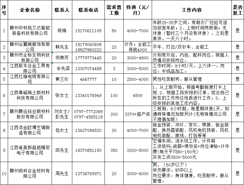 赣县初中最新招聘公告概览