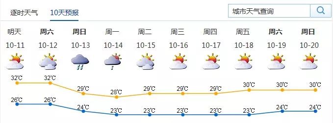 花园村天气预报更新通知