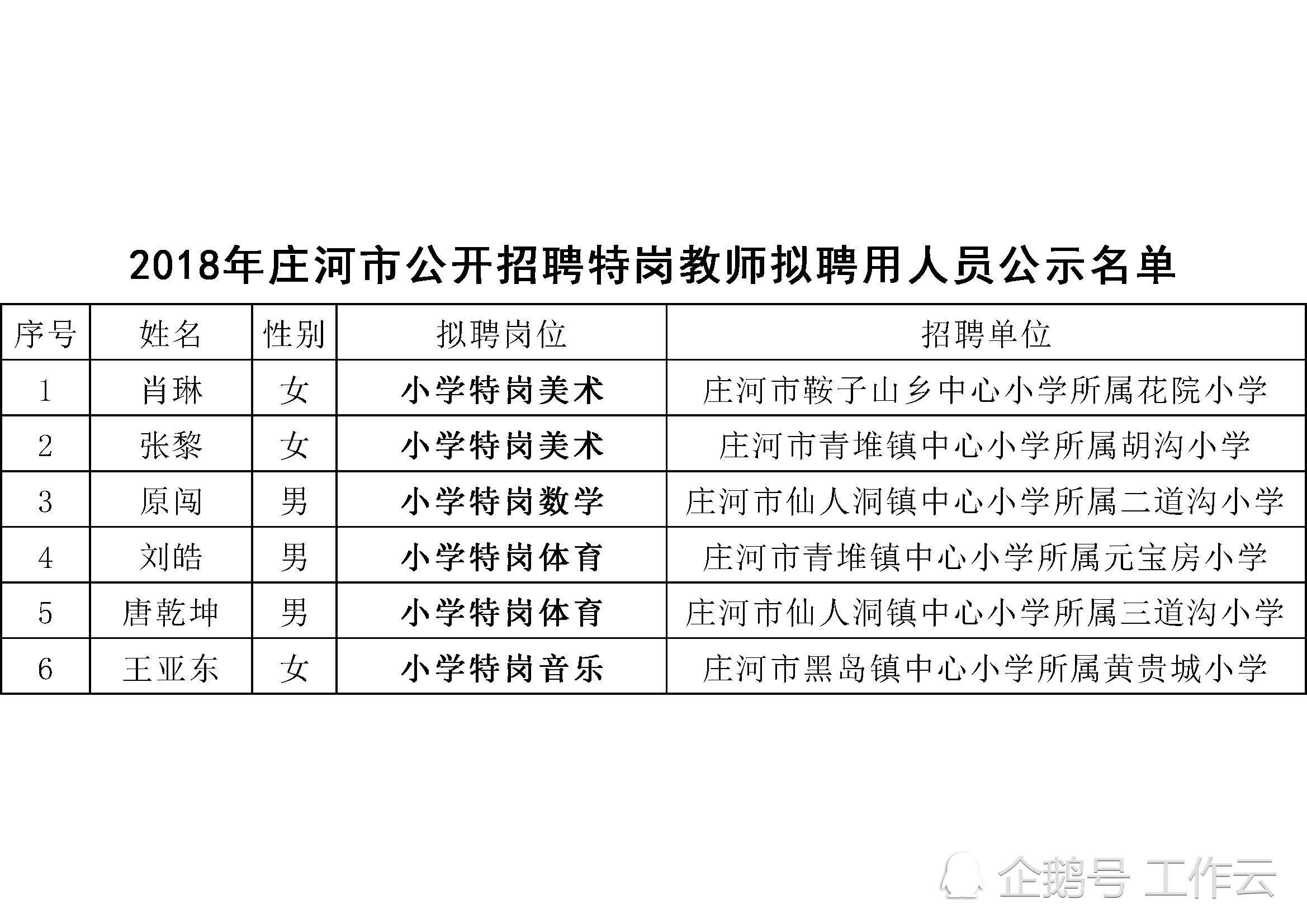 庄河市教育局人事大调整，重塑教育格局，引领未来发展方向的决策出炉