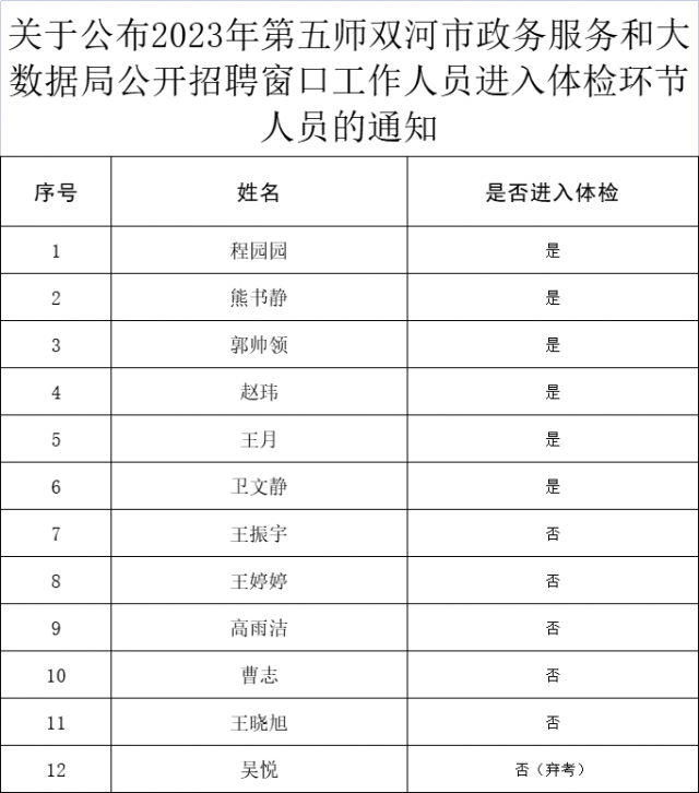 赣榆县数据和政务服务局最新招聘信息全面解析