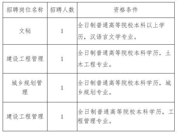 德格县住房和城乡建设局最新招聘启事