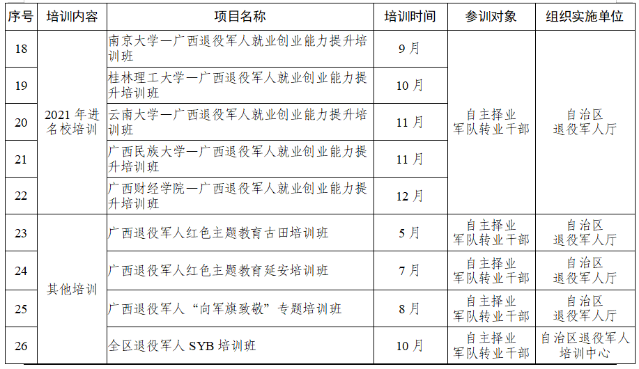 金城江区退役军人事务局最新发展规划