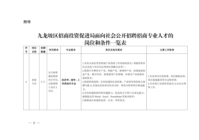 贵阳市招商促进局最新招聘概览及职位详情