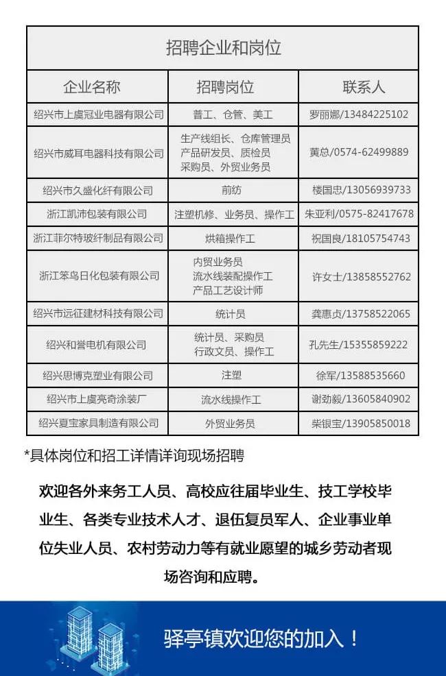 亭江镇最新招聘信息汇总