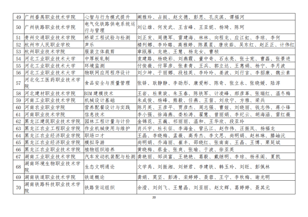 奎屯市成人教育事业单位最新项目，重塑未来教育蓝图