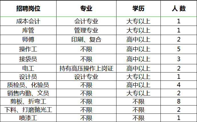 萨尔图区科技局招聘信息发布与工作机会深度探索