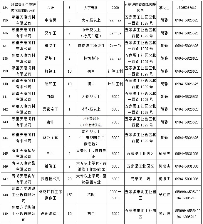 五家渠市人社局最新发展规划展望