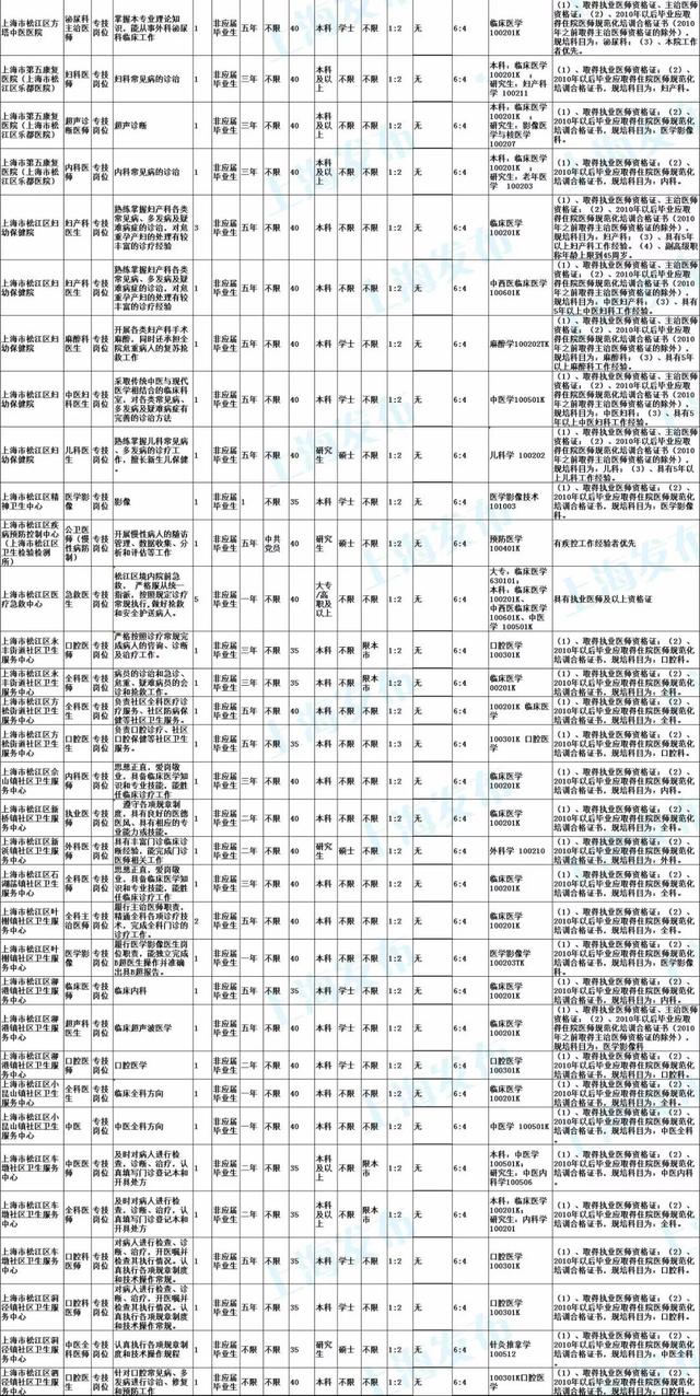 虹桥镇最新招聘信息汇总