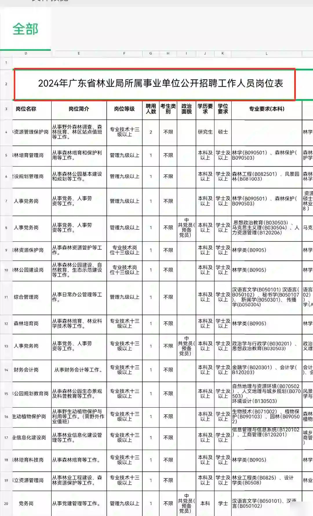 洲瑞林场最新招聘信息与职业发展机会深度探讨