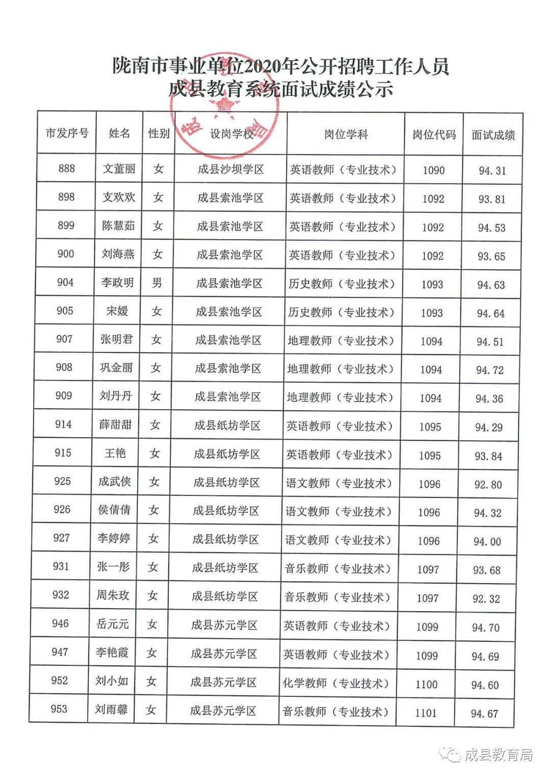 山阳县成人教育事业单位最新项目研究概况