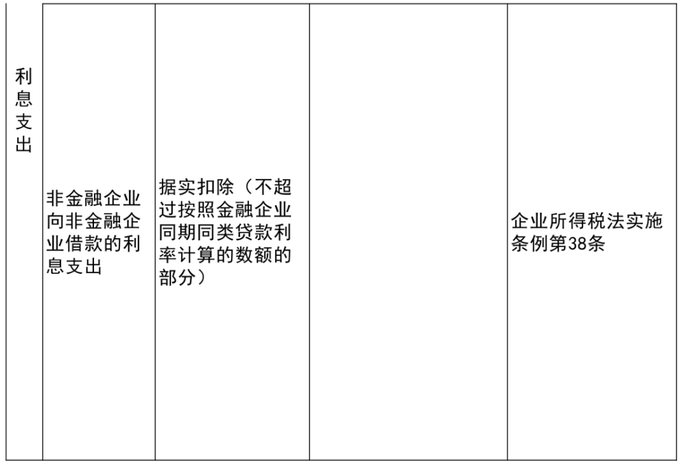 站前区科学技术和工业信息化局项目最新进展报告摘要