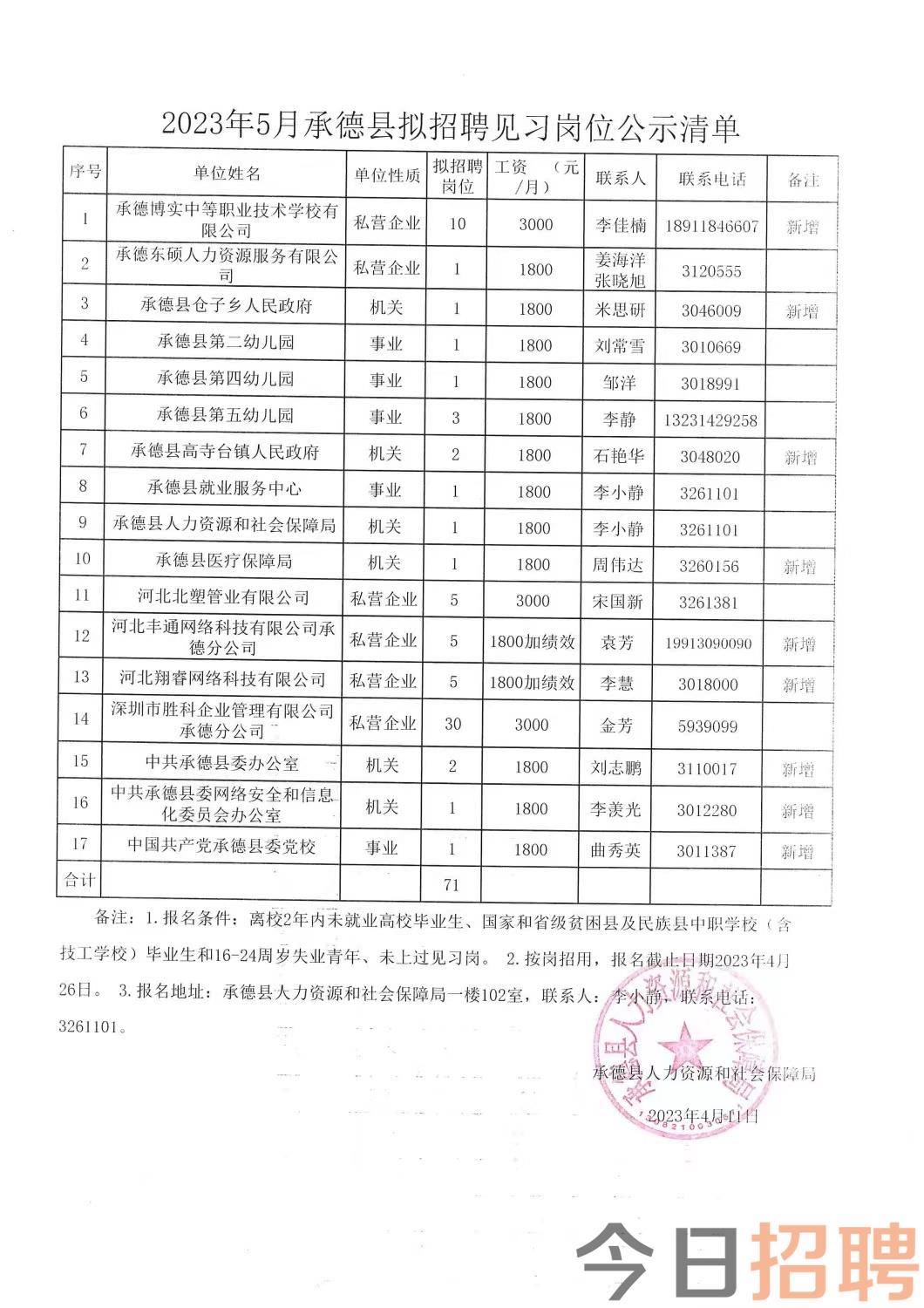 加格达奇区科技局最新招聘信息及职业机会探讨