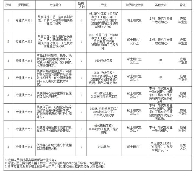 鲁甸县自然资源和规划局最新招聘信息公告