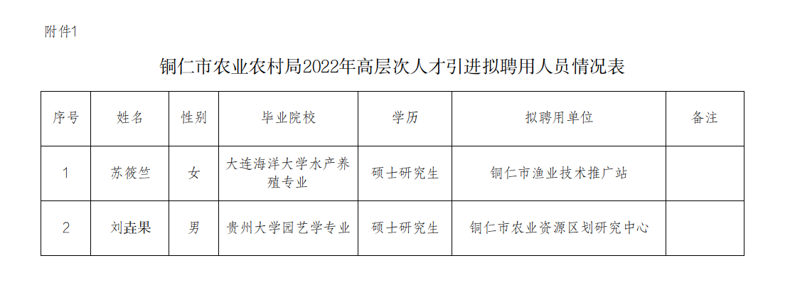 红花岗区农业农村局最新招聘全解析