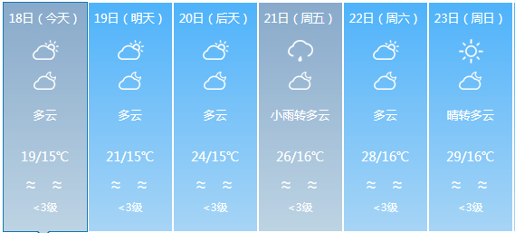 上方镇天气预报及气象分析最新报告