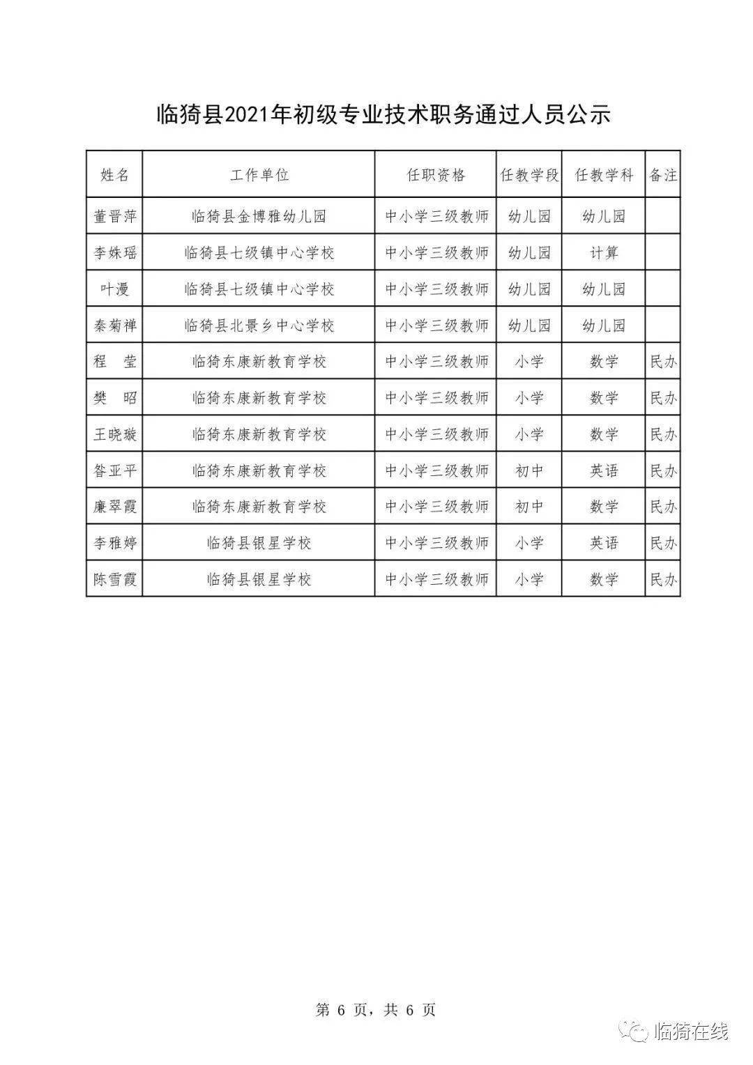 临猗县科技局人事任命动态，新领导层的展望与未来发展