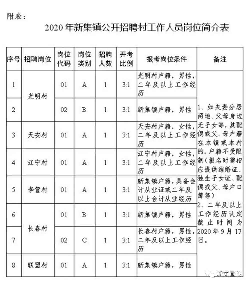 塔头村委会招聘热潮发布最新招聘信息