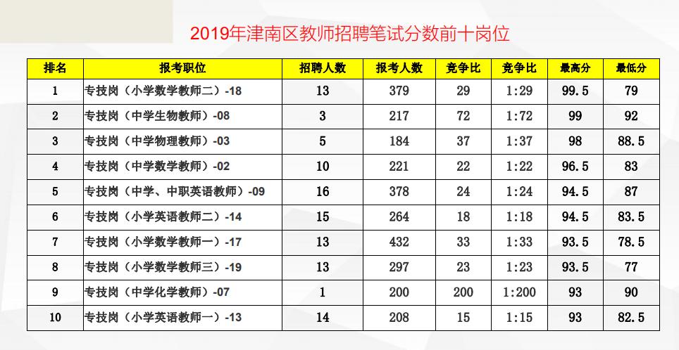 宁河县人民政府办公室最新招聘信息概况