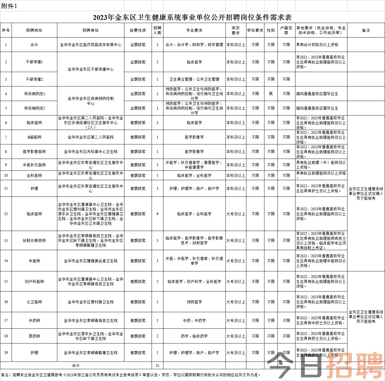 紫金县康复事业单位项目最新进展及前景展望