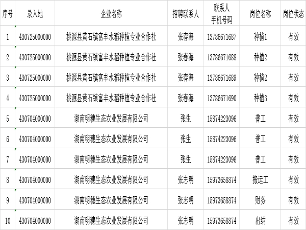 南沙河镇最新招聘启事全景